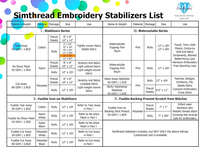 simthread Tear Away Embroidery Stabilizer Backing - 1.8 Ounces Medium Weight 12" x 25 Yards/Roll - Image 5